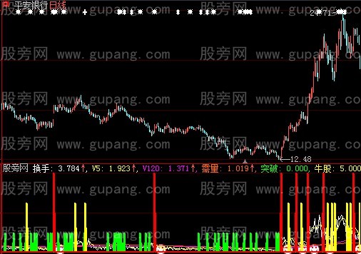 大智慧量能助手指标公式