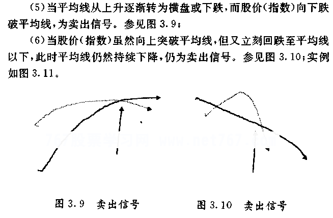 移动平均线判研技巧(图解)