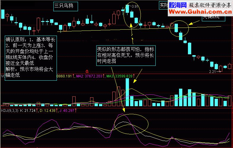 K线图9解