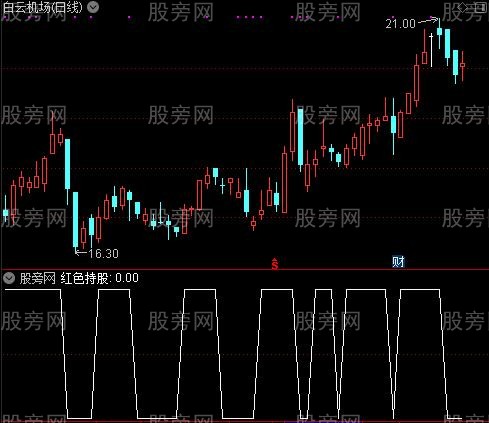 资金翻倍之红色持股选股指标公式