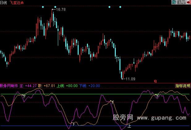 同花顺散庄博弈指标公式