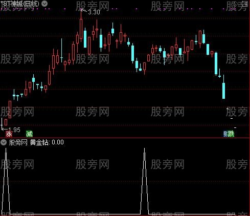 通达信黄金钻选股指标公式