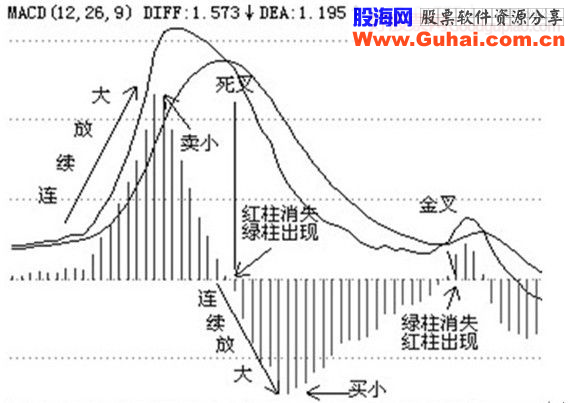 经典飙股形态细解(四)