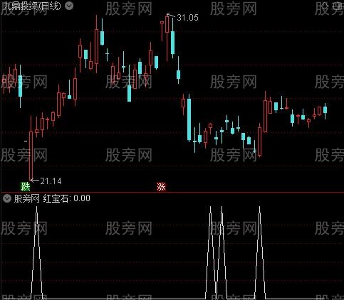 波段稳健盈利之红宝石选股指标公式