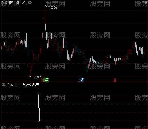 MACD金叉费数标注之三全项选股指标公式