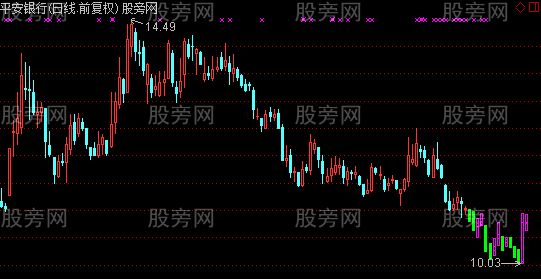 通达信台湾预测K线主图标公式