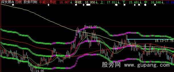 大智慧融胜操盘主图指标公式