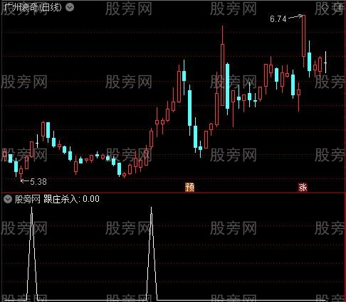 跟庄杀入之选股指标公式