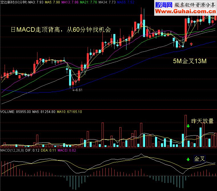 实盘解释我的一种操作模式