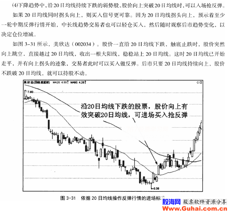 20日和30日均线应用技巧