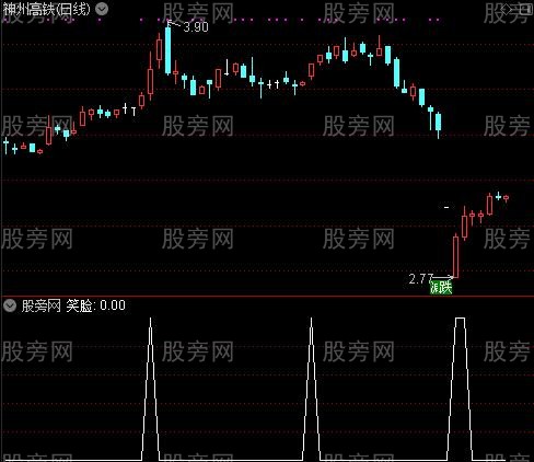 优量DDX之笑脸选股指标公式