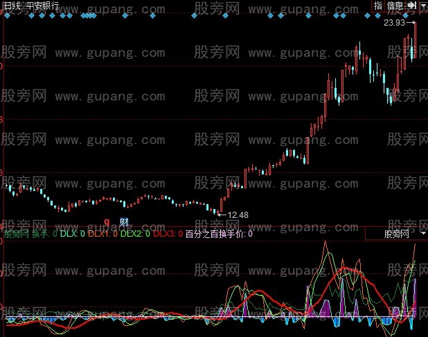 同花顺主力动力线指标公式