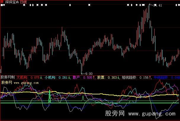 大智慧专抓庄指标公式