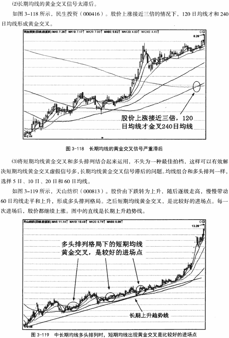 均线黄金交叉形态