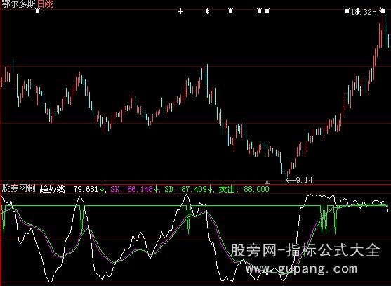 大智慧关注卖点指标公式