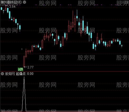 通达信波段起爆点选股指标公式