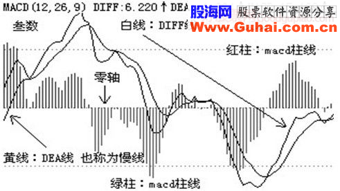 经典飙股形态细解(三)