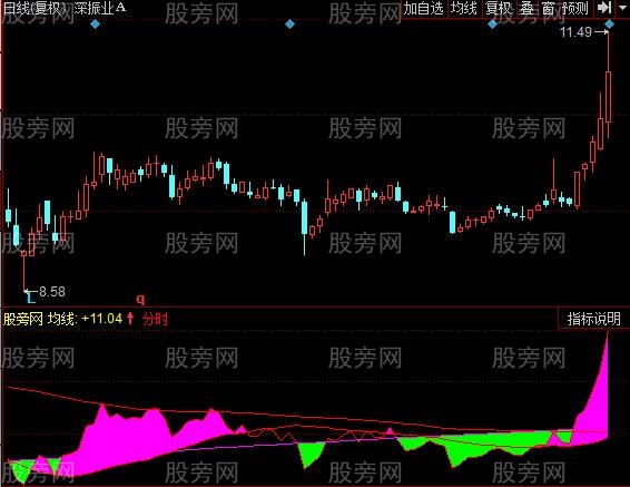 同花顺老股民系统指标公式