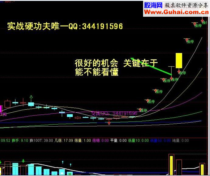 捕捉热点题材龙头股模式及起涨阳线