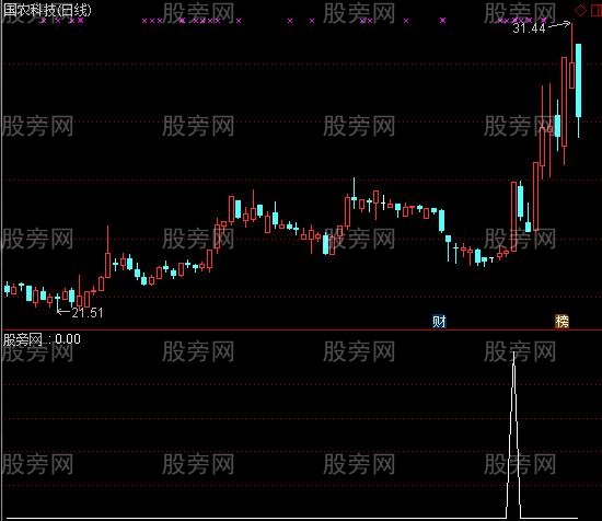 通达信赚翻天选股指标公式