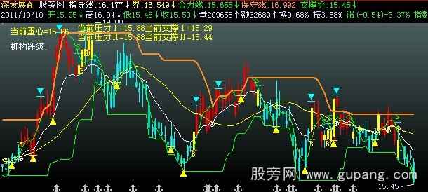 飞狐多多空空主图指标公式