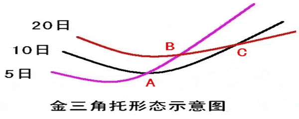 均线波段买卖实战6大绝技(下) 