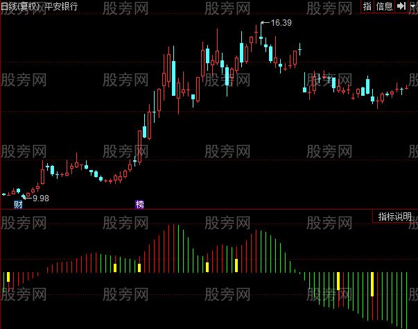 同花顺底部资金指标公式