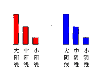 K线图基础知识