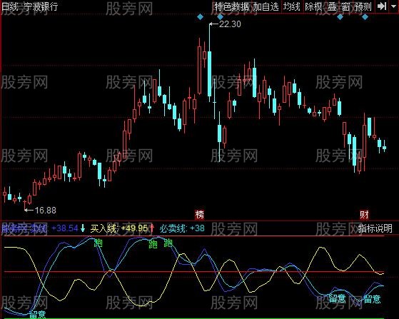 同花顺慢速关注指标公式