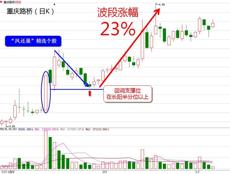 凤还巢形态组合详解