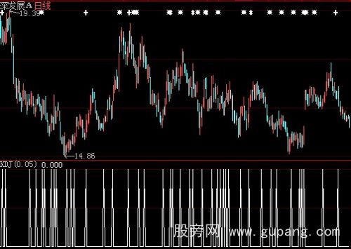 大智慧三线开花选股指标公式