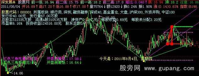 飞狐新结构波浪+三角形主图指标公式