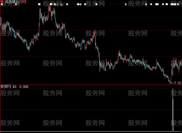 大智慧N字涨停选股指标公式