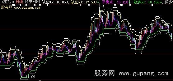 大智慧仿多空概率主图指标公式