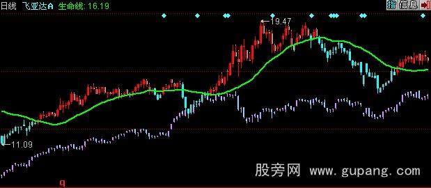 同花顺跑赢大盘主图指标公式