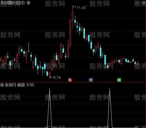 股市蛟龙之钱袋选股指标公式