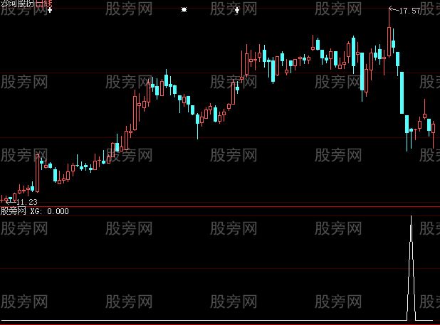 大智慧喜洋洋选股指标公式