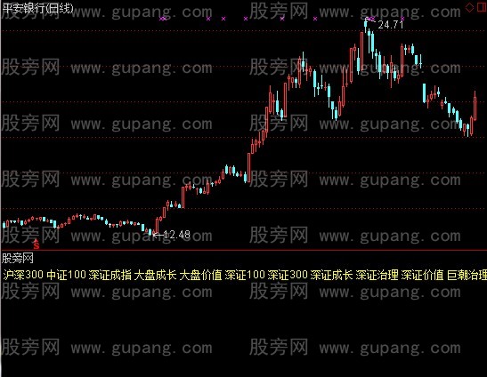 通达信板块所属指标公式