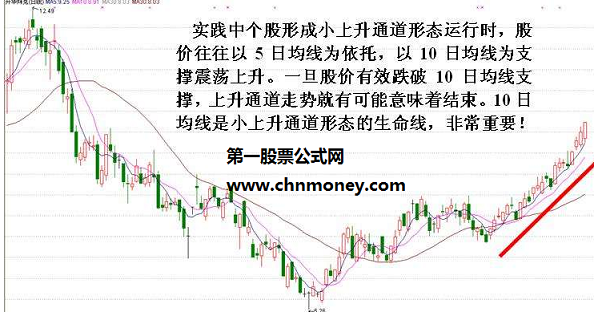 强势股主升浪开的有效判断方法