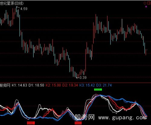 飞狐KDJ集结号指标公式