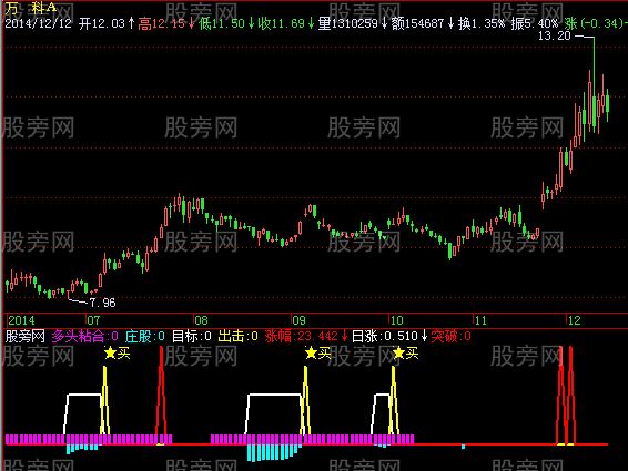 飞狐大三浪指标公式