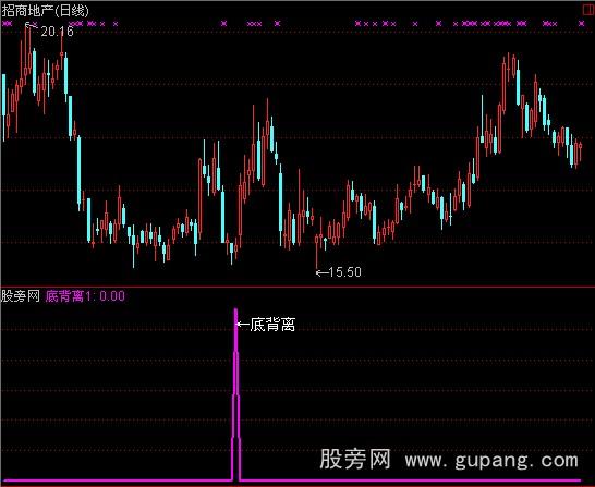 通达信超准背离信号指标公式