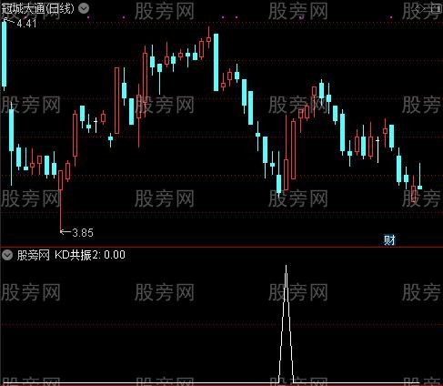 金戈铁马之KD共振2选股指标公式