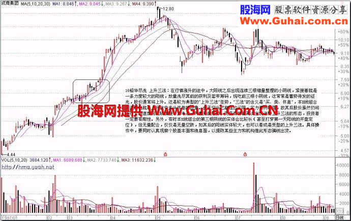 71种经典K线形态（一）