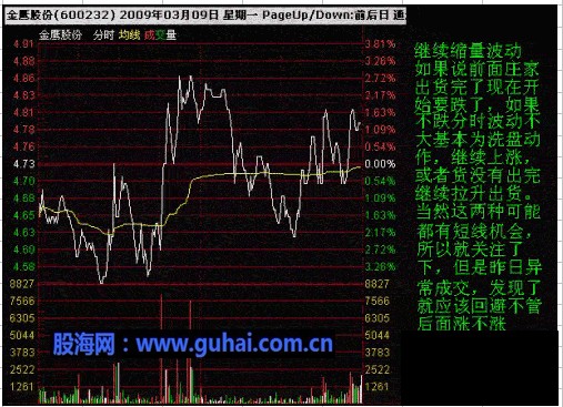 分时图及K线分析庄家图解-失败的操作分析