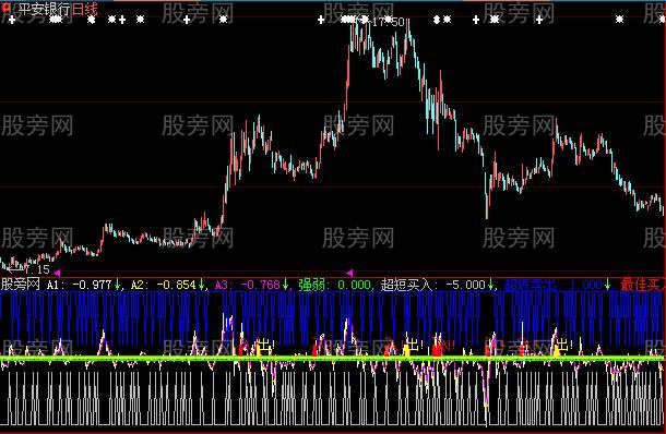 大智慧超短买入指标公式