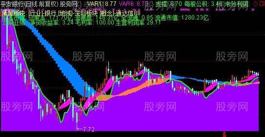 通达信英雄二号主图指标公式