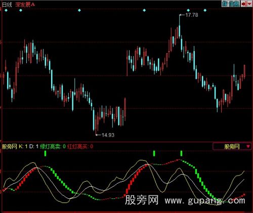 同花顺准确抄底指标公式