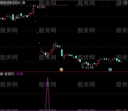 通达信低吸大底选股指标公式