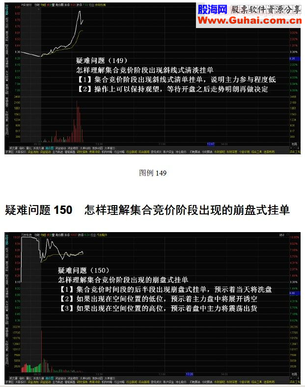 集合竞价技术图解